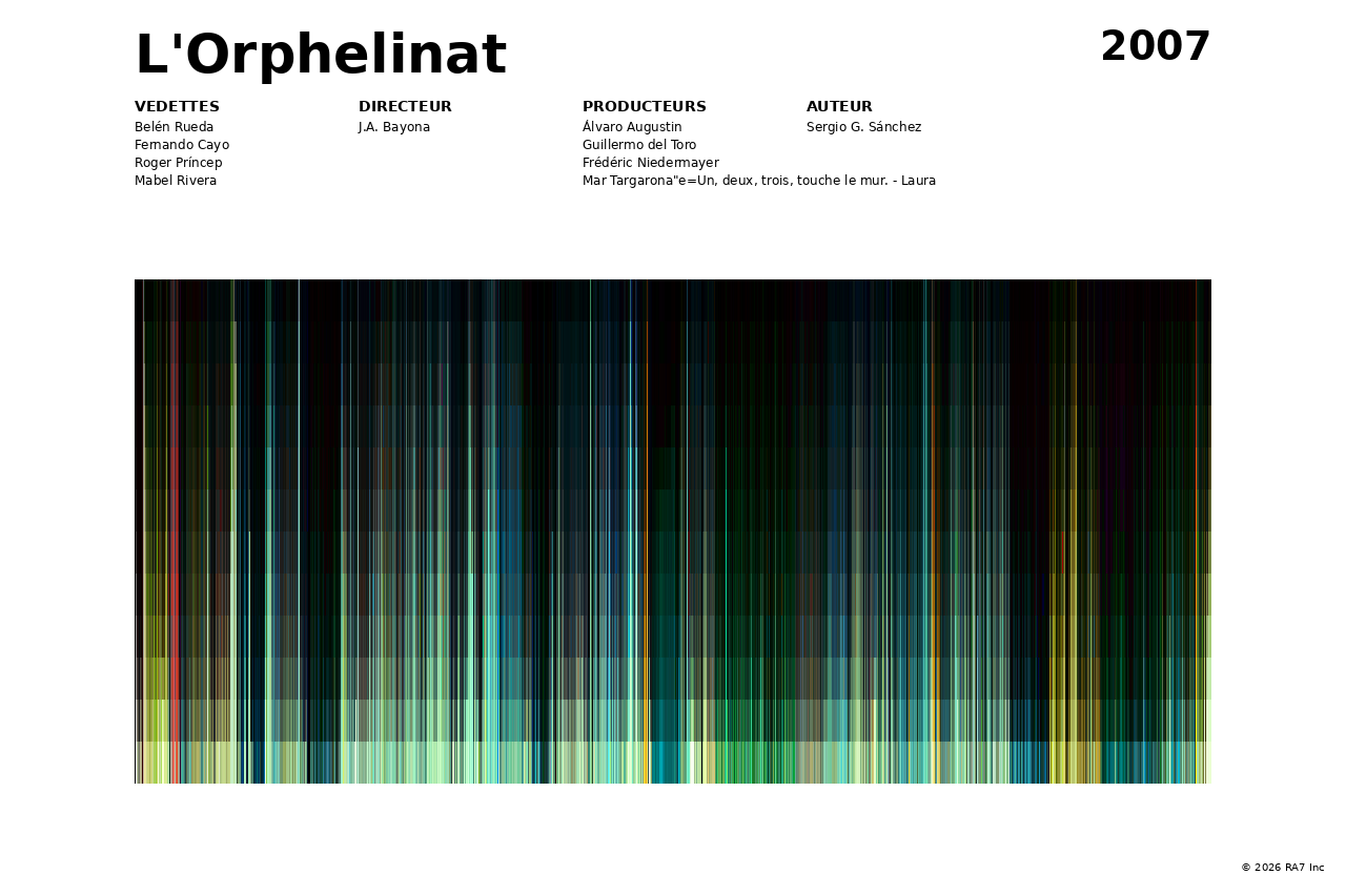 Aperçu de l’affiche pour L'Orphelinat
